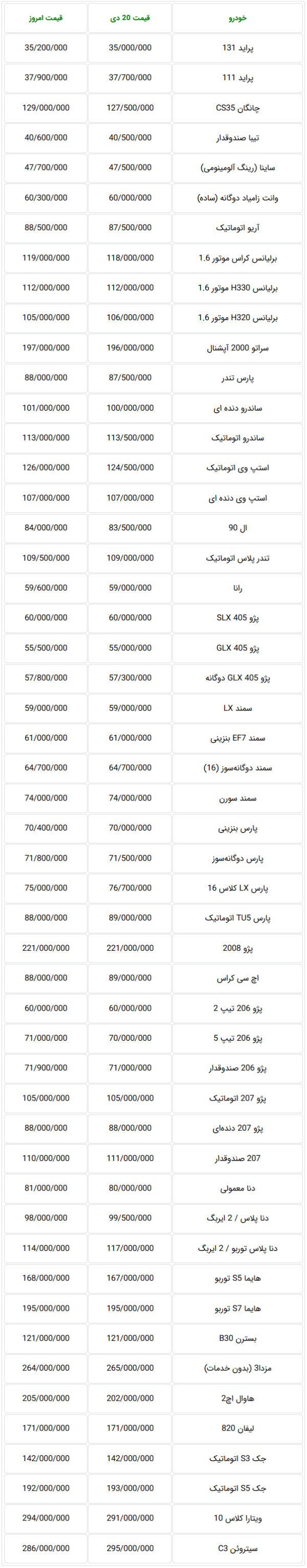 Screenshot_2019-01-15 قیمت جدید خودرو در بازار تهران امروز دوشنبه 24 دی ماه 97.png