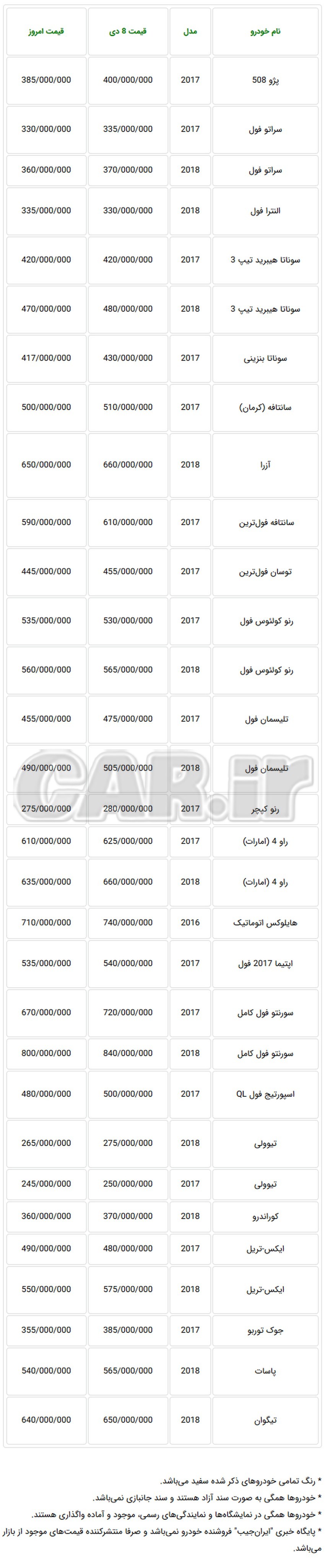 Screenshot_2019-01-19 قیمت خودروهای وارداتی در بازار تهران چهارشنبه 26 دی 97.jpg