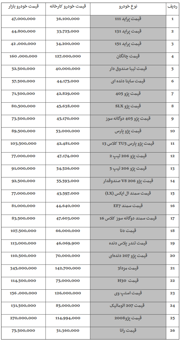 Screenshot_2019-03-12 قیمت خودرو امروز 1397 12 21 پراید 3 میلیون تومان ارزان شد- اخبار اقتصادی - اخبار تسنیم - Tasnim.png