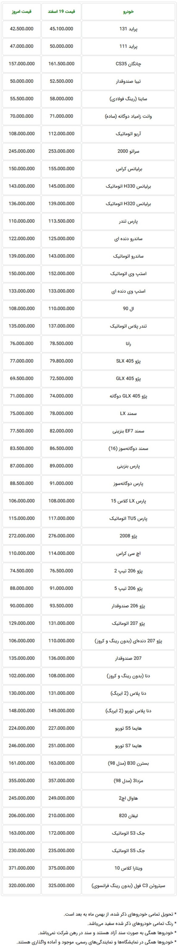 Screenshot_2019-03-16 قیمت جدید خودرو در بازار تهران امروز پنجشنبه 23 اسفندماه 97.jpg