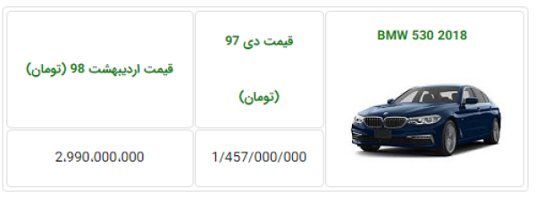 bmw-530.PNG