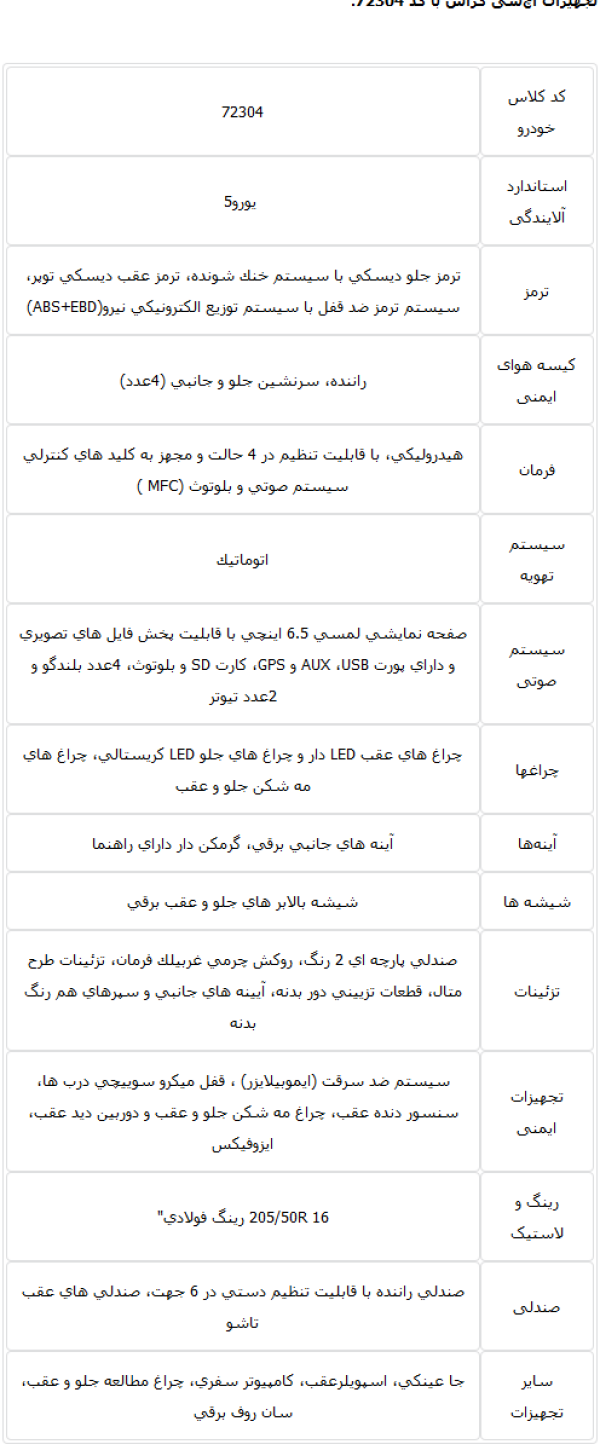 Screenshot_2019-05-21 رینگ آلومینیومی از خودروی اچ‌سی کراس حذف شد.png