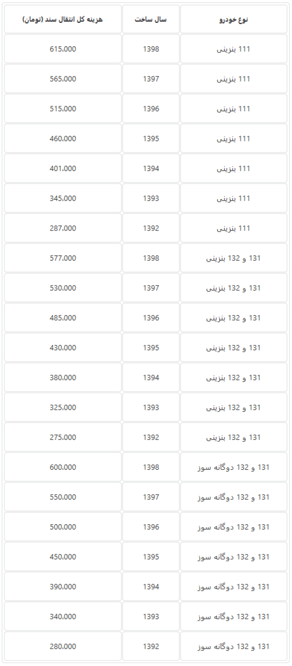 Screenshot_2019-05-26 هزینه انتقال سند انواع مدل‌ پراید در دفاتر اسناد رسمی کشور.png