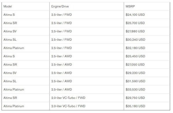 2020-nissan-altima-pricing.jpg