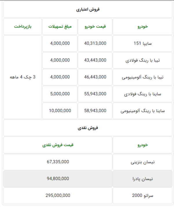 saipa  sale 8mordad98.PNG