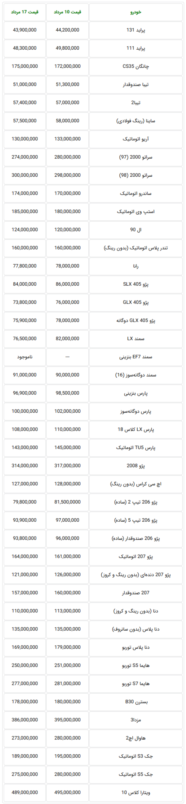 Screenshot_2019-08-10 جدیدترین قیمت خودروهای داخلی در بازار تهران.png