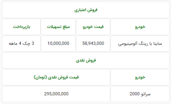 طرح فروش سایپا برای 2 شهریور.PNG