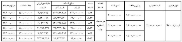 شرایط جدید فروش اقساطی جک S3 اتوماتیک در شهریور 98
