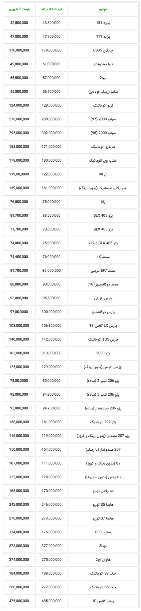 قیمت خودروهای داخلی در بازار تهران.jpg