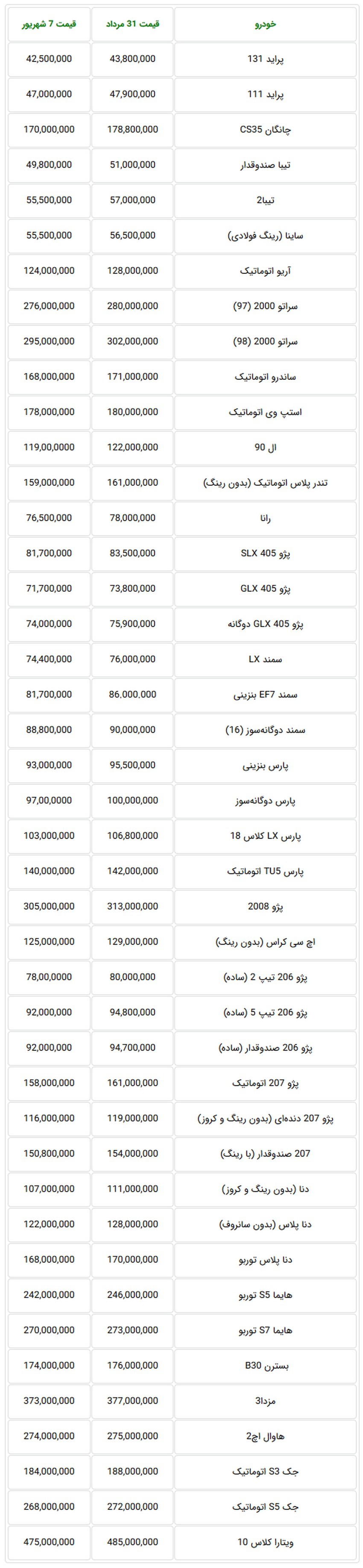 قیمت خودروهای داخلی در بازار تهران.jpg