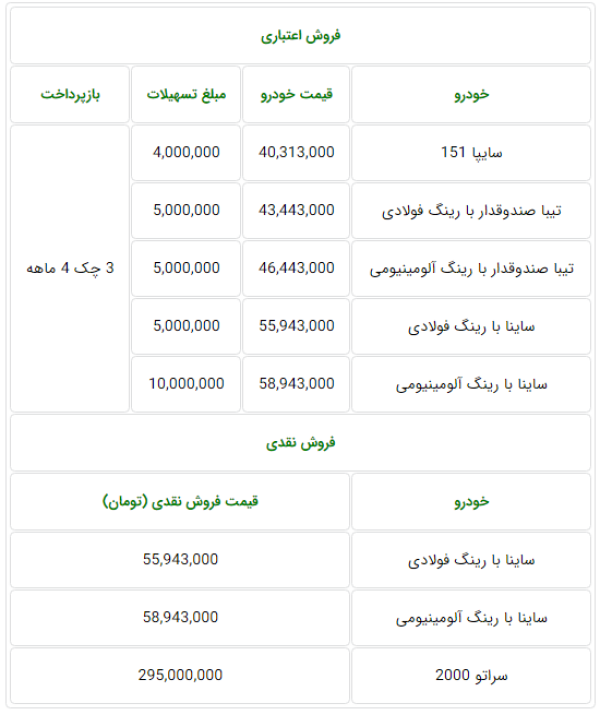 فروش نقد و اقساط محصولات سایپا برای 11 و 12 شهریور