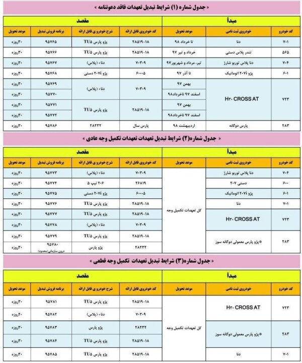 طرح جدید تبدیل محصولات ایران خودرو- شهریور ماه 98