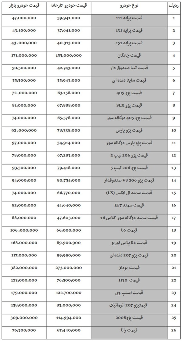 قیمت جدید خودروهای داخلی امروز ۱۳۹۸/۰۶/۱۱.jpg
