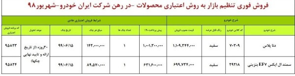 شرایط فروش اعتباری دنا پلاس و سمند ال ایکگس-13 شهریور 98