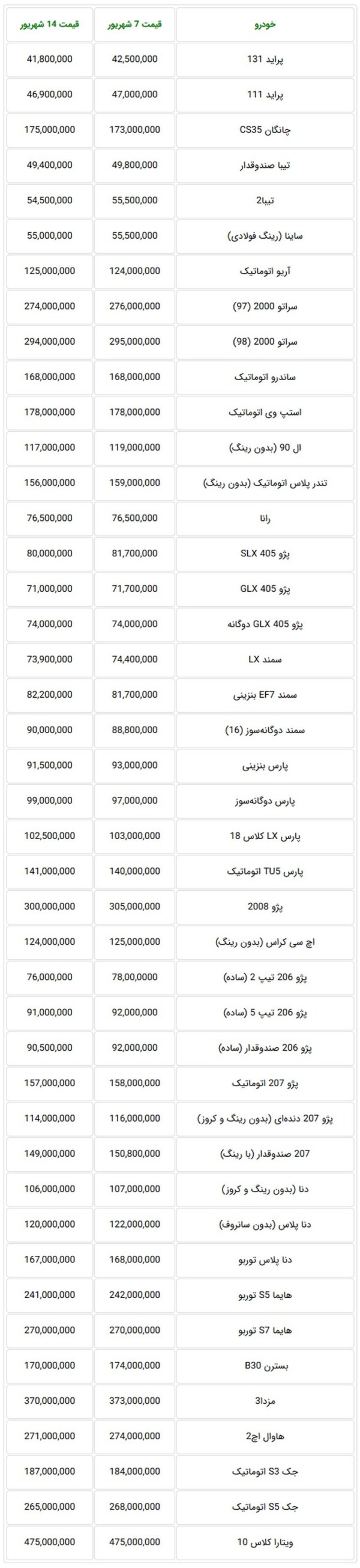 قیمت خودروهای داخلی در بازار در هفته گذشته.jpg