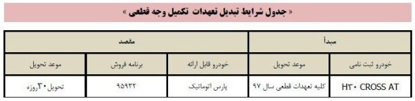 شرایط تبدیل h30 cross.jpg