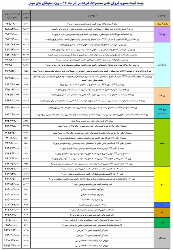 در سال ۹۴ قیمت کارخانه‌ای محصولات ایران خودرو چقدر بود؟ + -3.jpg