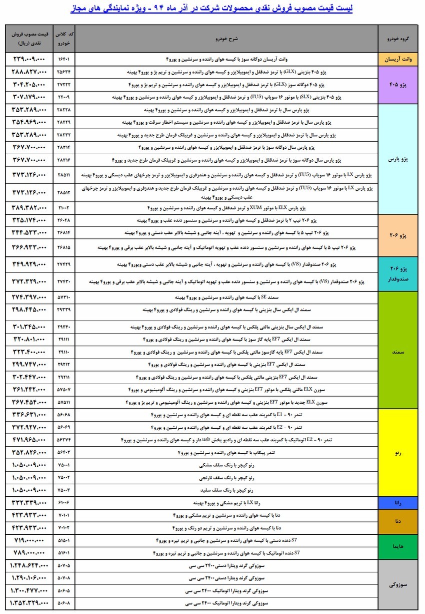 در سال ۹۴ قیمت کارخانه‌ای محصولات ایران خودرو چقدر بود؟ + -3.jpg