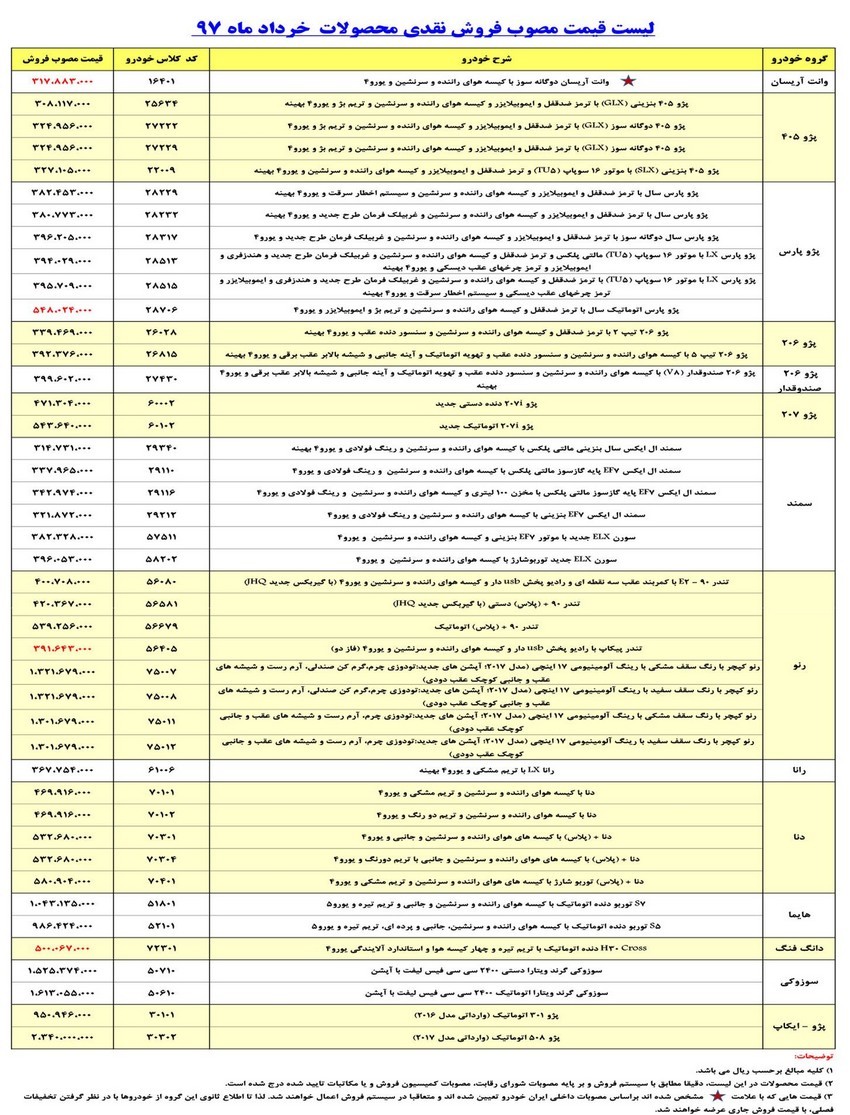 در ۹۴ قیمت کارخانه‌ای محصولات ایران خودرو چقدر بود؟ + جدول.jpg