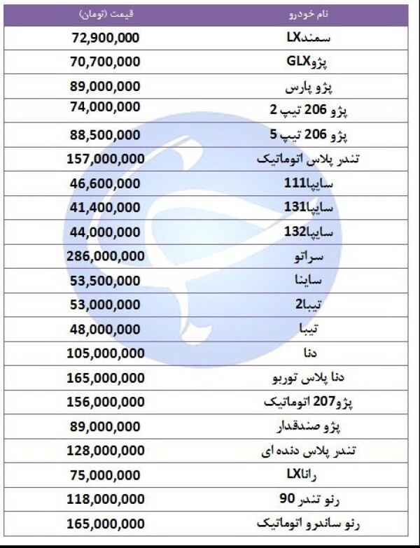 قیمت خودروهای پر فروش بازار در آخرین روز تابستان