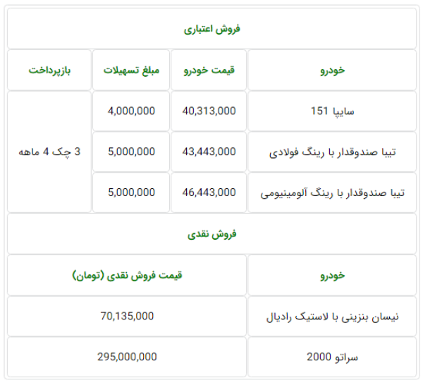 جدول فروش محصولات شرکت سایپا برای امروز؛ 1 مهرماه 98