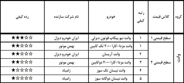 جدول سطوح کیفی خودروهای وانت مرداد 98.jpg