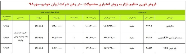 جدول طرح فروش اقساطی ایران خودرو؛ 3 مهر ماه 98.jpg