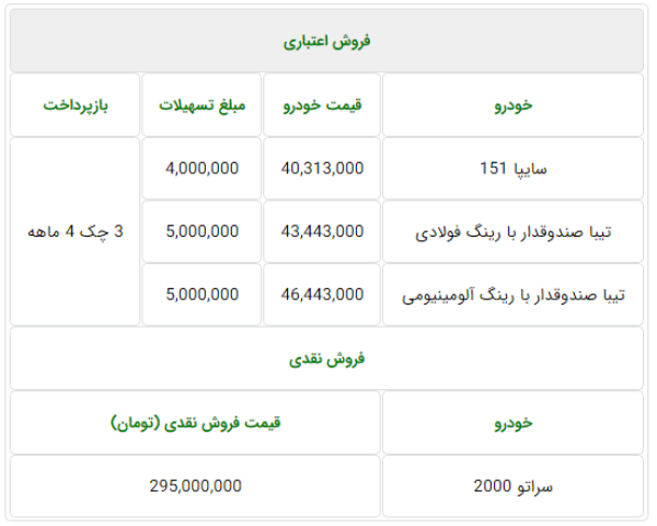 جدول فروش محصولات سایپا، 2 و 3 مهرماه 98.PNG
