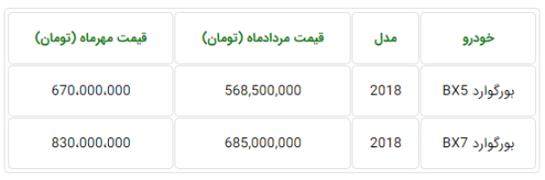 جدول قیمت جدید خودروهای بورگوارد در ایران - مهر 98.PNG