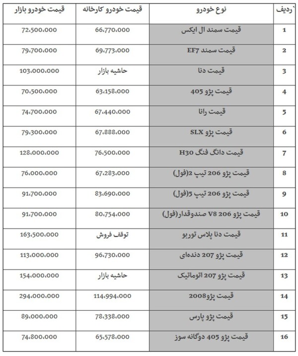 قیمت جدید محصولات ایران خودرو در بازار .jpg