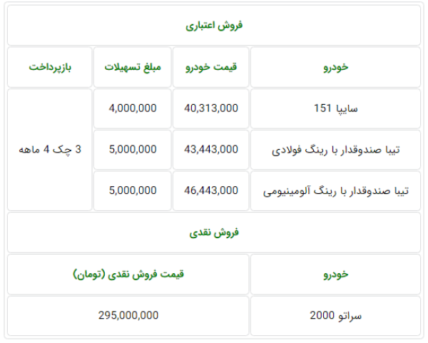 جدیدترین طرح فروش نقد و اقساط شرکت سایپا ویژه روزهای 6 و 7 مهرماه 98.PNG