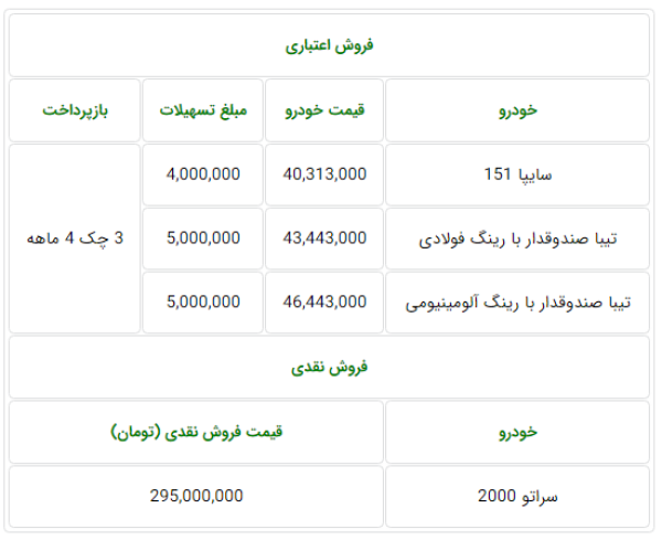 جدول طرح فروش سایپا، 8 و 9 مهر 98.PNG