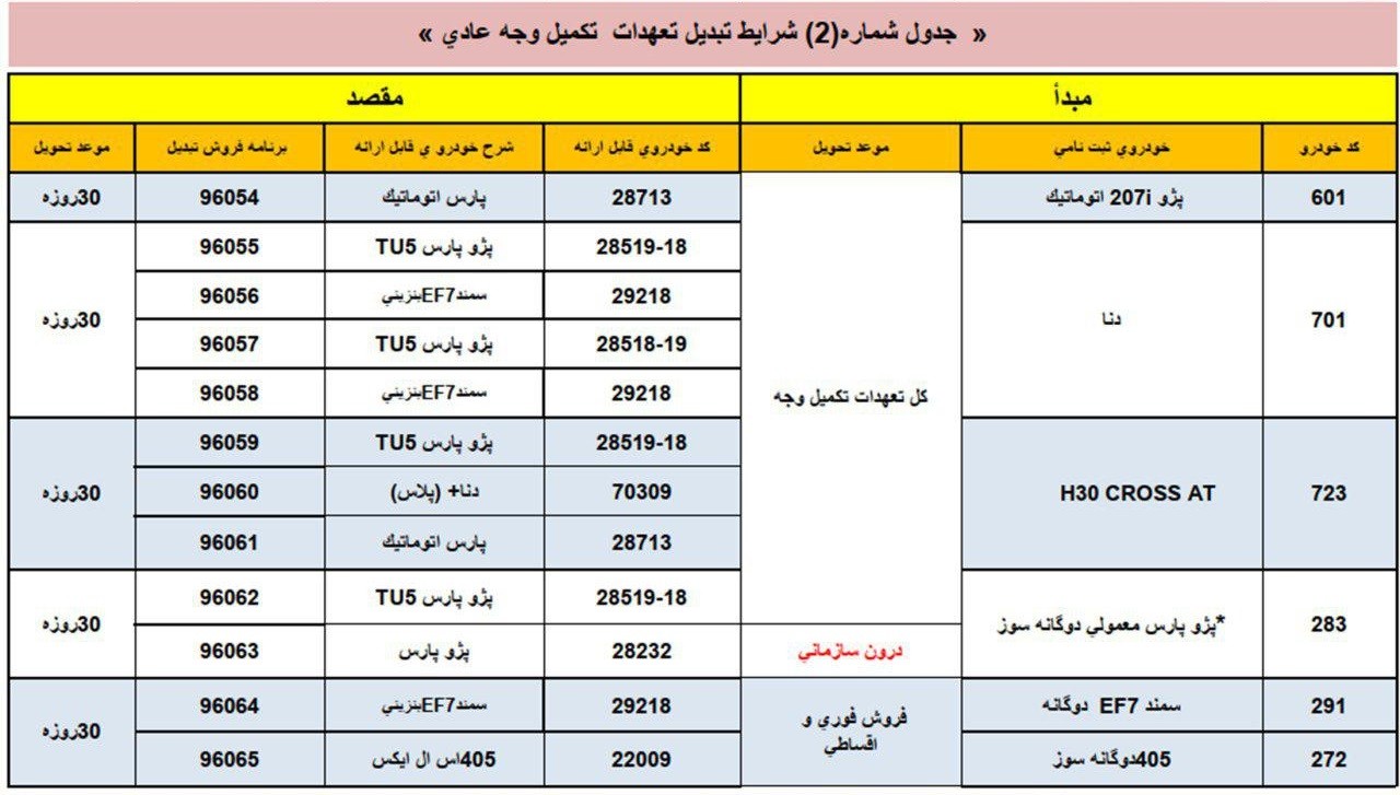 جدول شماره 2 طرح جدید تبدیل محصولات ایران خودرو - مهر 98.jpg