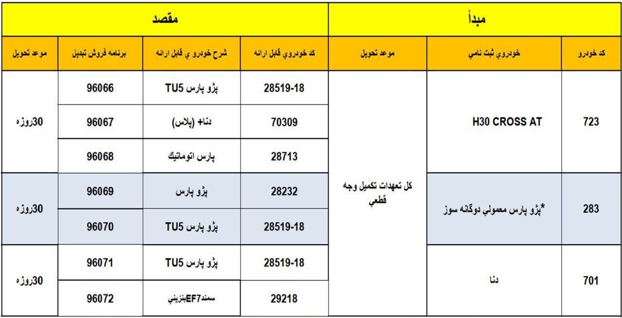 جدول شماره 3 طرح جدید تبدیل محصولات ایران خودرو - مهر 98.jpg