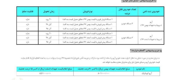 طرح تبدیل آریو به دیگر محصولات سایپا - مهر 98.jpg