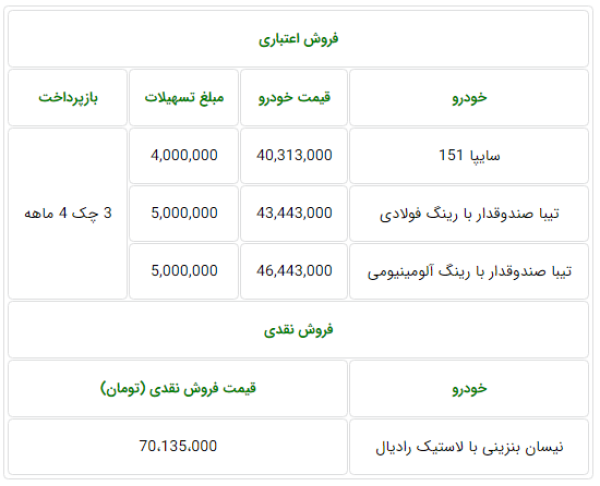 طرح فروش سایپا برای 10 و 11 مهر ماه 98.PNG