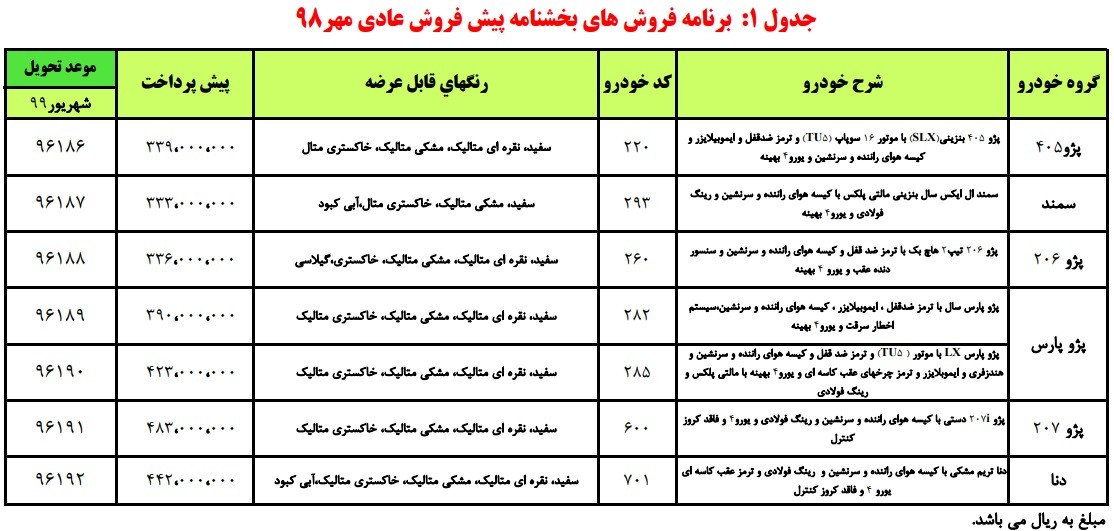 جدول برنامه پیش فروش عادی محصولات ایران خودرو، مهر ماه 98.jpg