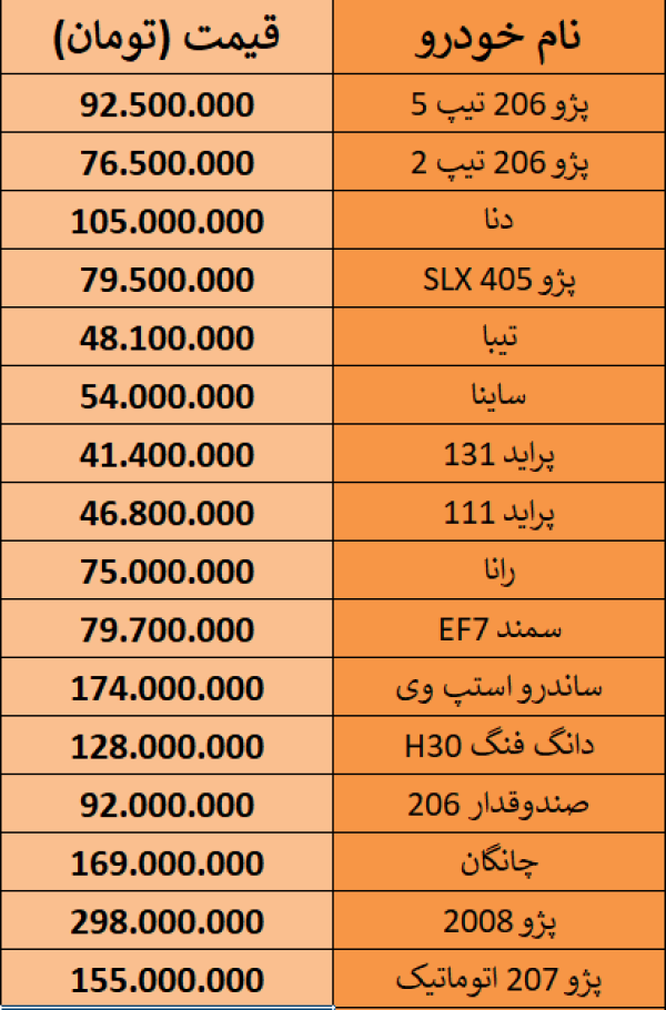 جدیدترین قیمت خودروهای داخلی در بازار - 14 مهر 98.PNG