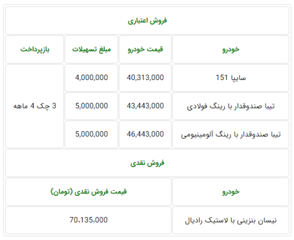 جدول شرایط فروش محصولات سایپا ویژه 14 مهر.PNG