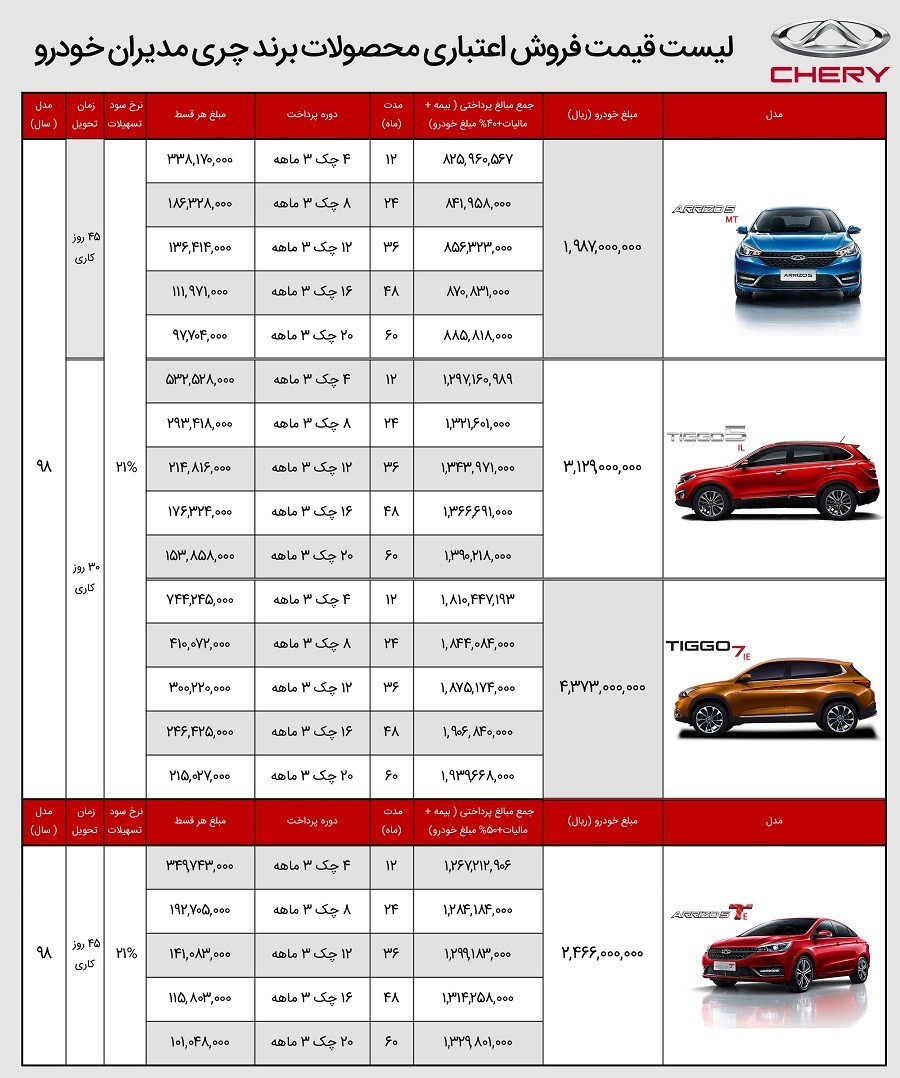جدول شرایط فروش جدید خودروهای چری با اقساط 60 ماهه - مهر 98.jpg