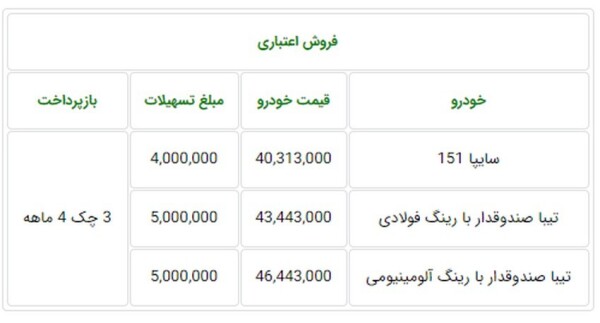 شرایط جدید فروش اقساطی وانت پراید و تیبا سایپا ویژه 15 و 16 مهرماه 98 + جدول.jpg