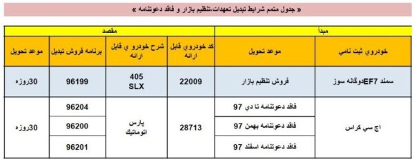 اعلام طرح تبدیل خودروهای اچ سی کراس و سمند EF7 - مهر 98 + جدول.jpg