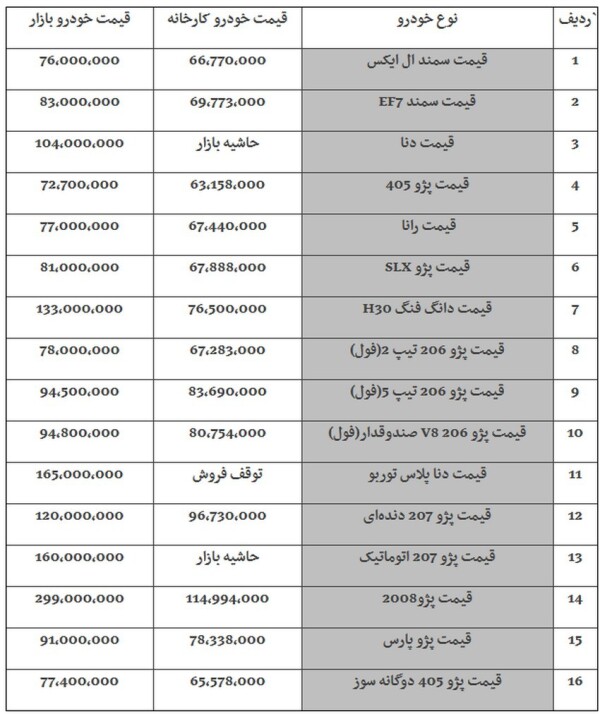 قیمت روز خودروهای ایران خودرو در بازار - ۹۸/۰۷/۱۵ - افزایش ۱ تا ۲ میلیونی قیمت ها.jpg