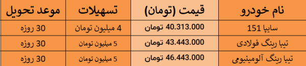 شرایط فروش اعتباری محصولات سایپا ویژه امروز - ۱۶ مهرماه ۹۸