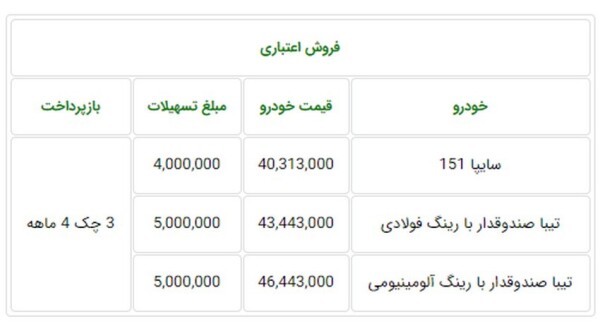 دور جدید فروش اقساطی محصولات سایپا ویژه 17 مهرماه 98 + جدول.jpg
