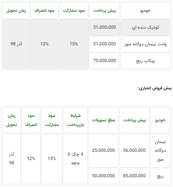 جدول شرایط پیش فروش محصولات سایپا ویژه مهر ماه 98.PNG