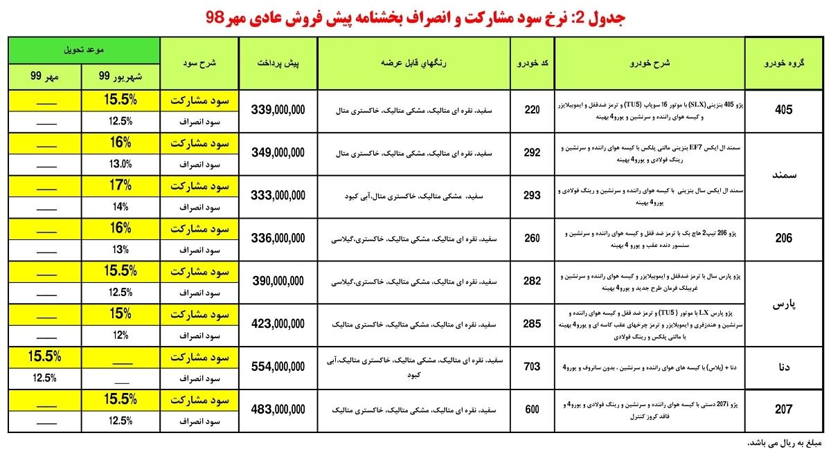 مرحله دوم پیش فروش محصولات ایران خودرو - مهر 98.jpg