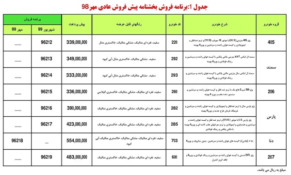 جدول برنامه فروش بخشنامه پیش فرش عادی مهر 98 محصولات ایران خودرو.jpg