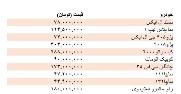 جدول قیمت خودروهای داخلی در بازار 21 مهر 98.jpg