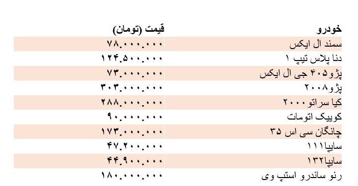 جدول قیمت خودروهای داخلی در بازار 21 مهر 98.jpg